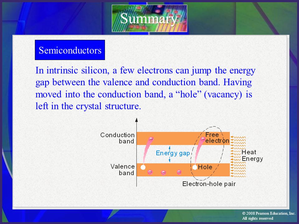 Summary Semiconductors