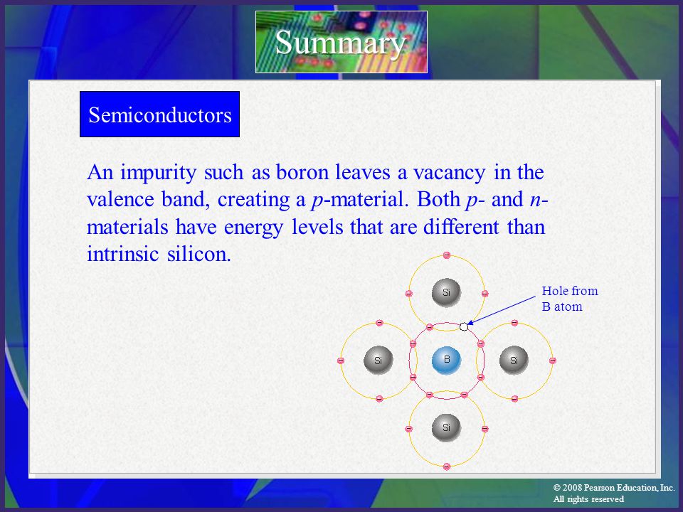 Summary Semiconductors