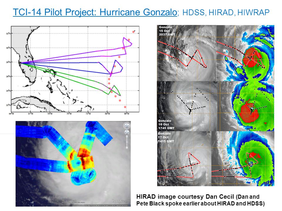 TCI-14 Pilot Project: Hurricane Gonzalo; HDSS, HIRAD, HIWRAP