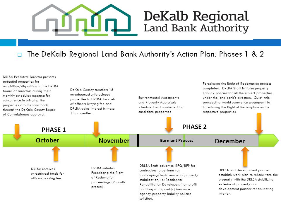 The DeKalb Regional Land Bank Authority’s Action Plan: Phases 1 & 2