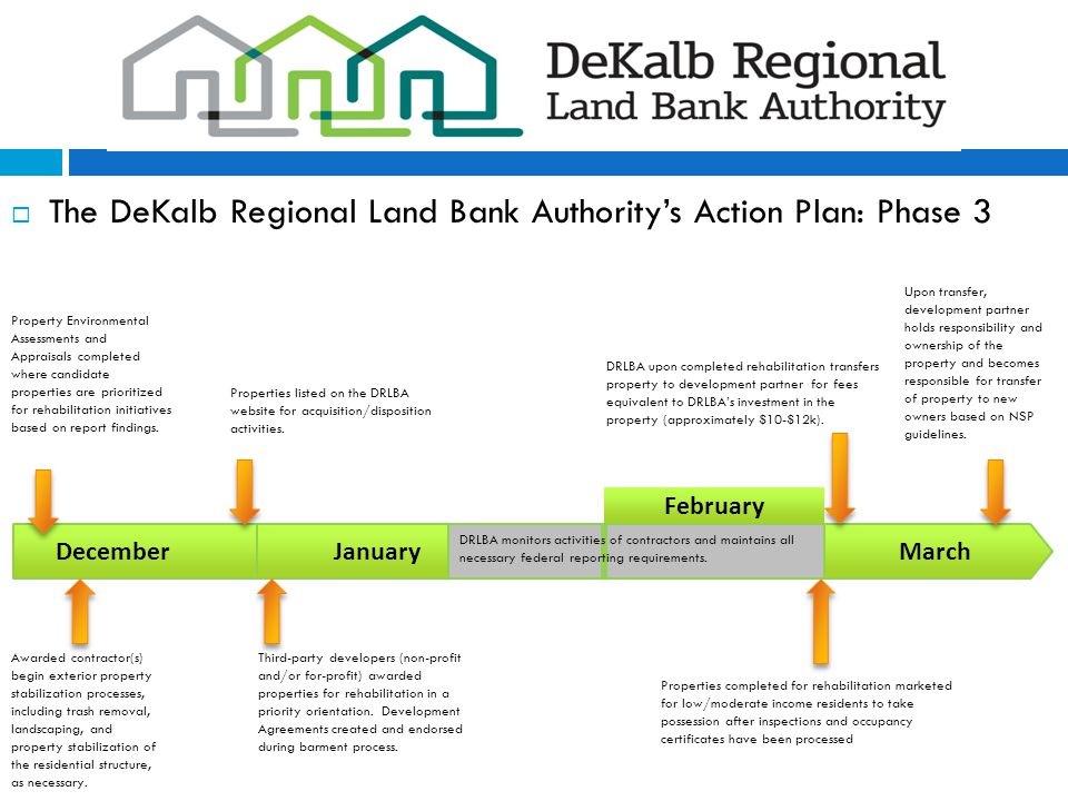 The DeKalb Regional Land Bank Authority’s Action Plan: Phase 3