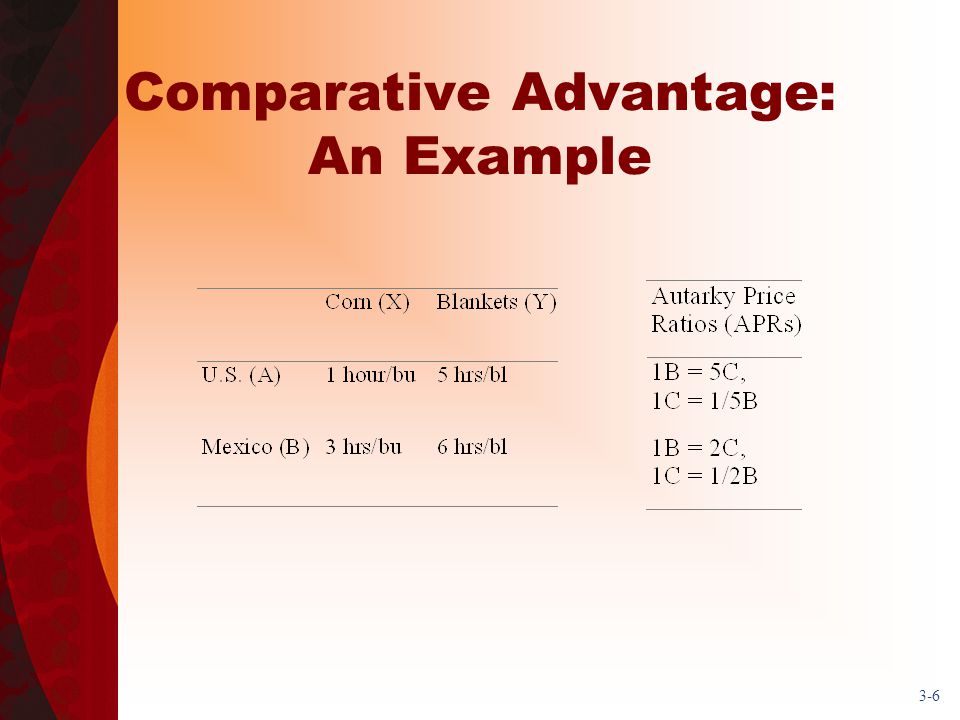 Comparative Advantage: An Example