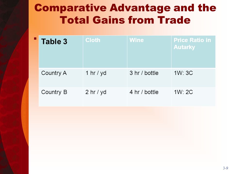 Comparative Advantage and the Total Gains from Trade