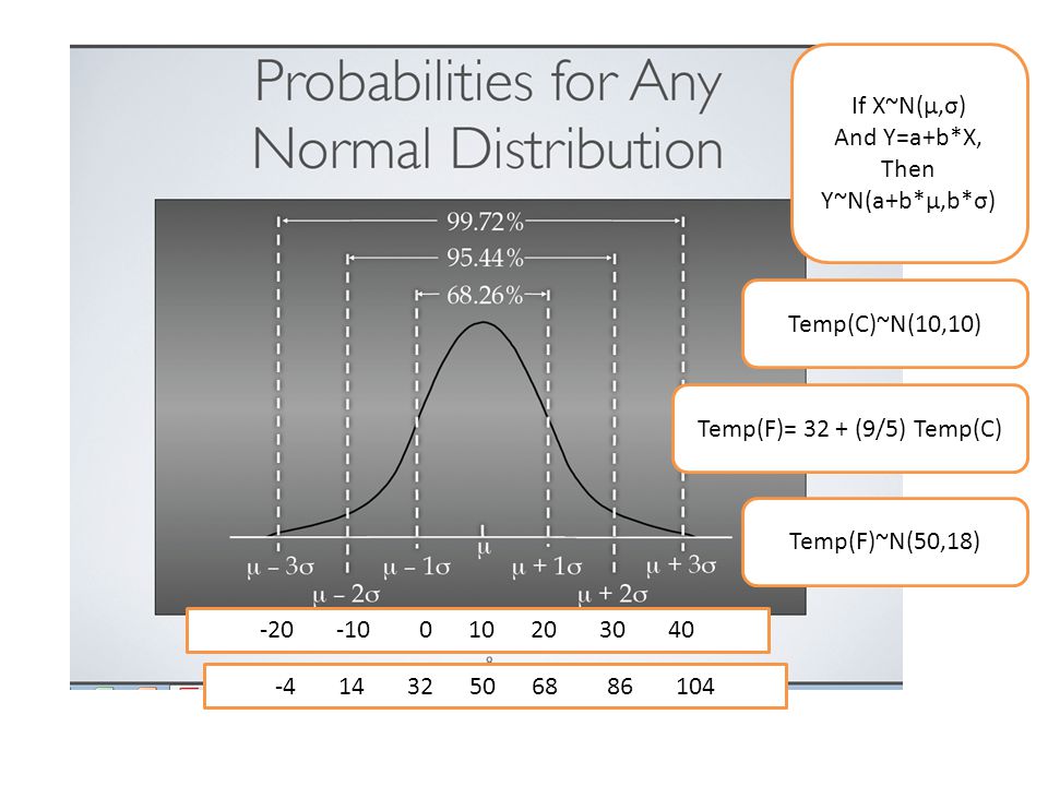 Class 05 Using The Normal Intro To Descriptive Statistics Ppt Video Online Download