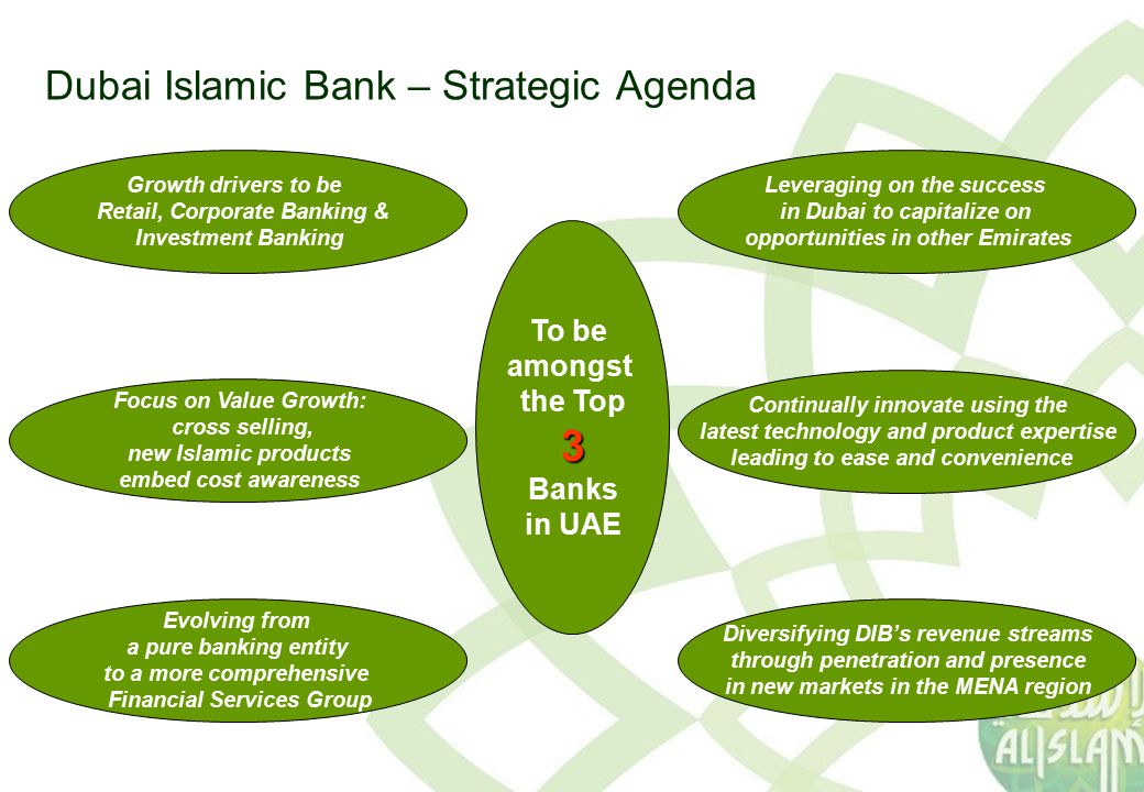 Dubai Islamic Bank Investor Presentation May Ppt Video Online Download