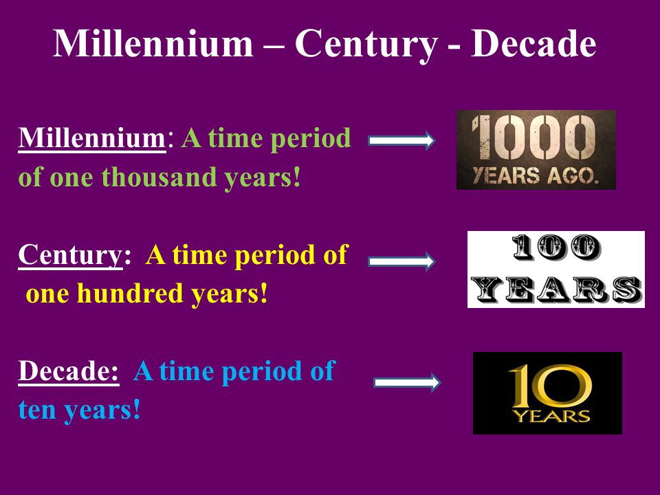 Десятилетия века. Decade Century Millennium. Decade транскрипция. Decade перевод. Period of time в английском.