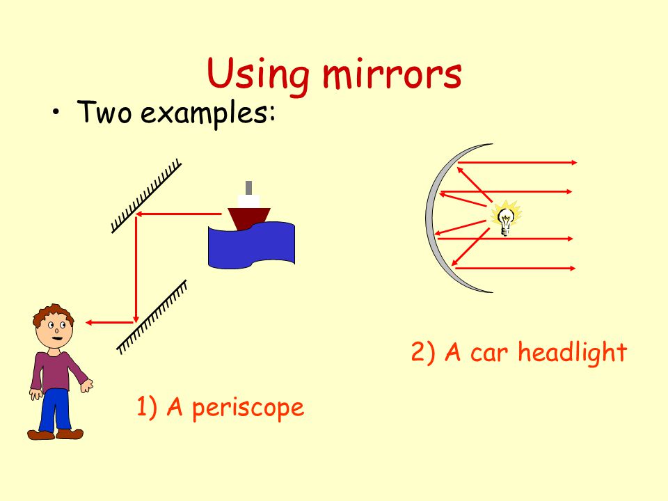 Using mirrors Two examples: 2) A car headlight 1) A periscope