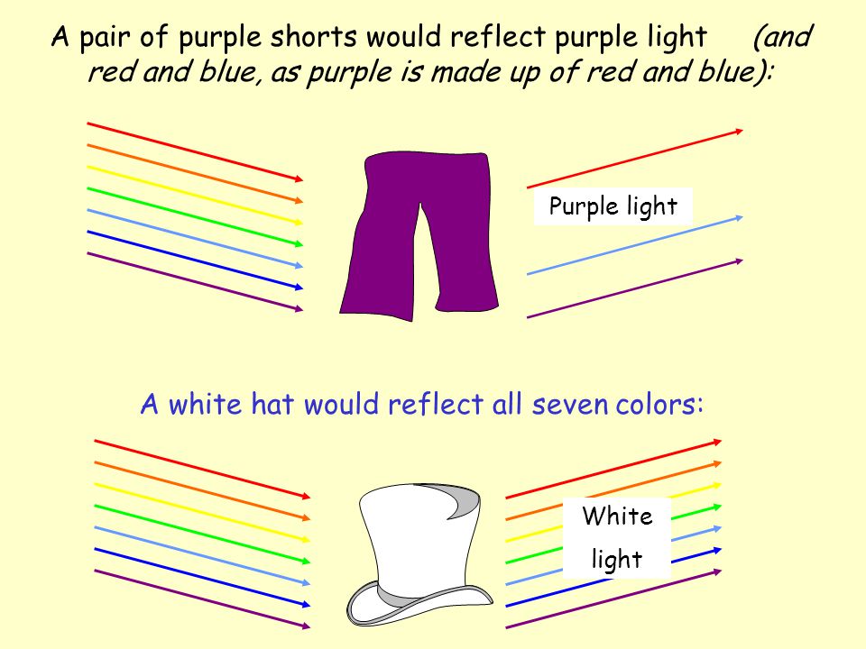 A white hat would reflect all seven colors: