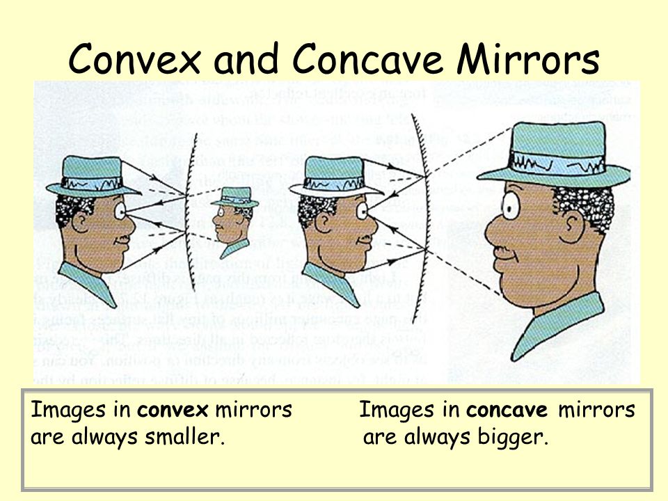 Convex and Concave Mirrors