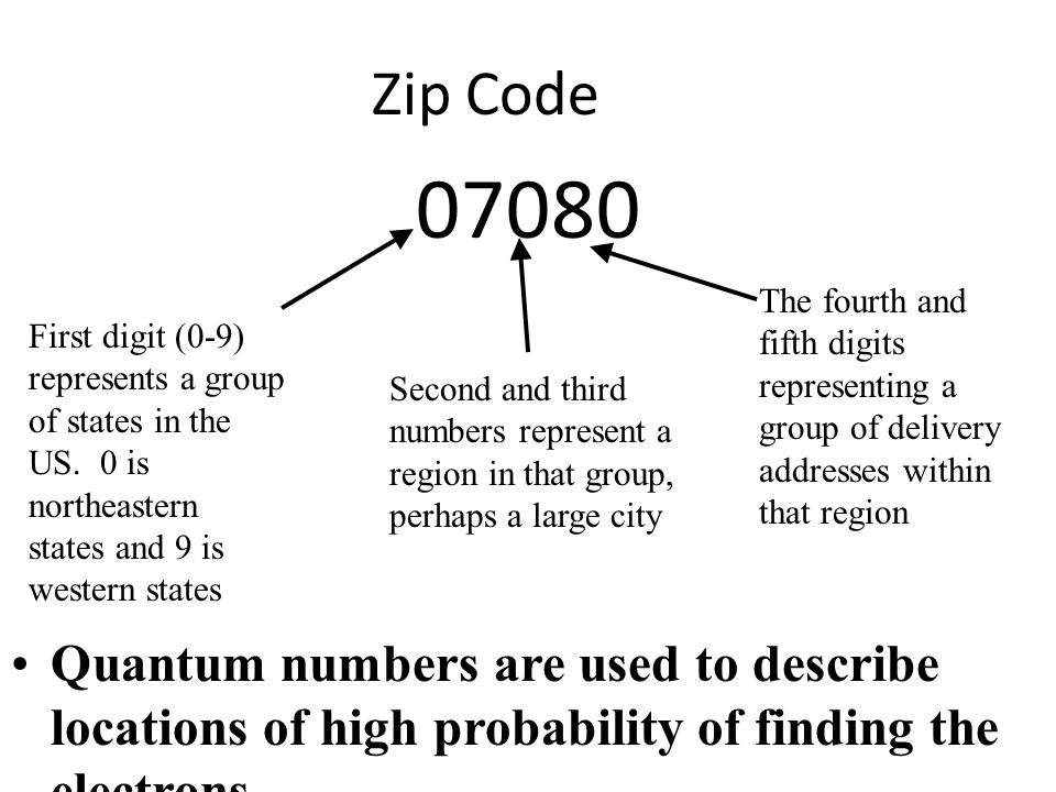 Zip Code The fourth and fifth digits representing a group of delivery addresses within that region.