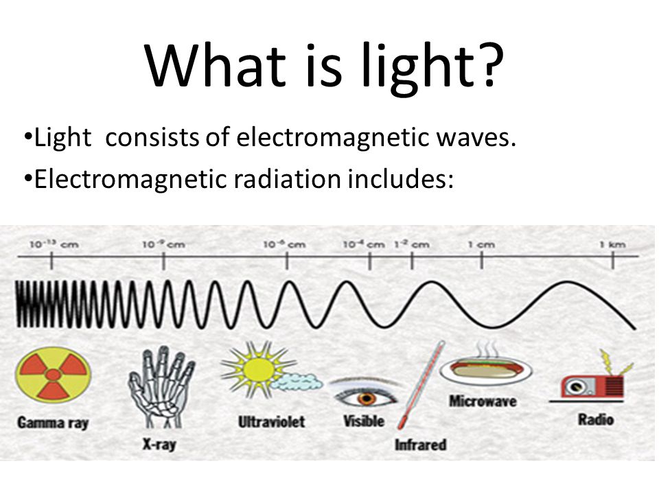 What is light Light consists of electromagnetic waves.