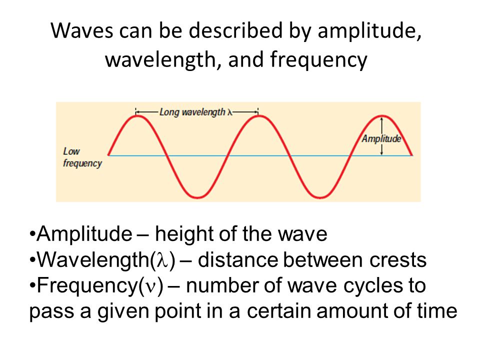 Waves can be described by amplitude, wavelength, and frequency