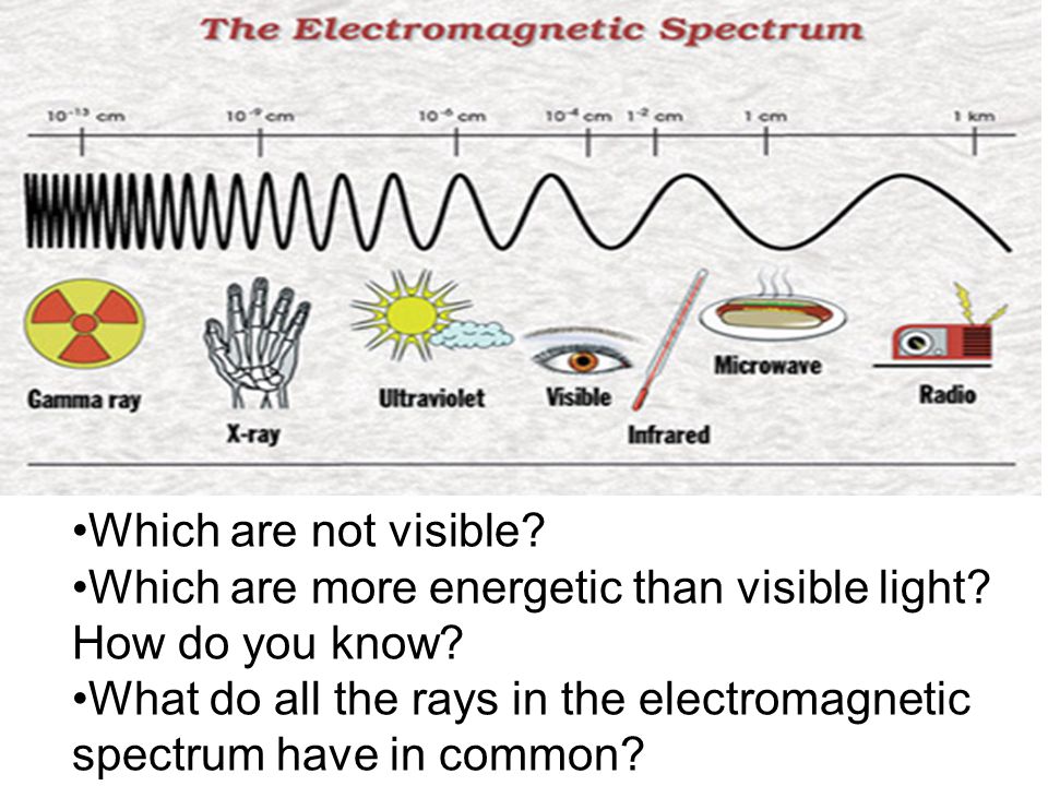 Which are not visible Which are more energetic than visible light How do you know