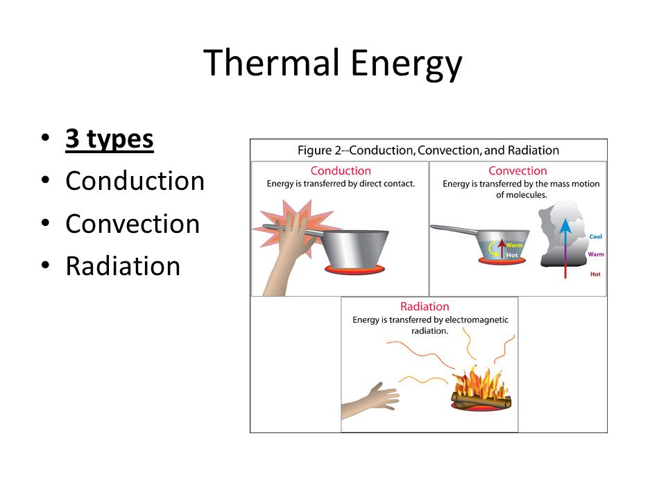 Thermal Energy 3 types Conduction Convection Radiation
