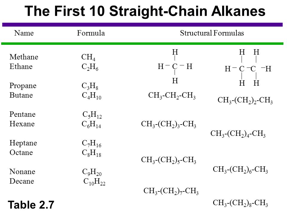 Гомологами аланина являются. С7н16 структурная формула. C5h12 изомеры. C7h12 структурная формула. C5h12 изомеры и гомологи.