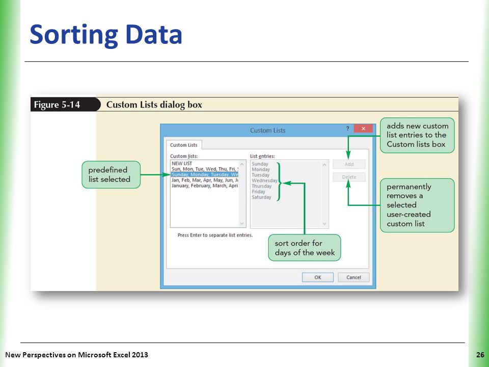 Sorting Data New Perspectives on Microsoft Excel 2013