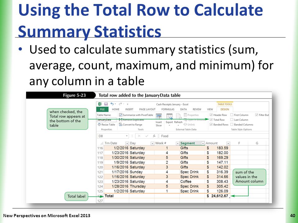 Using the Total Row to Calculate Summary Statistics