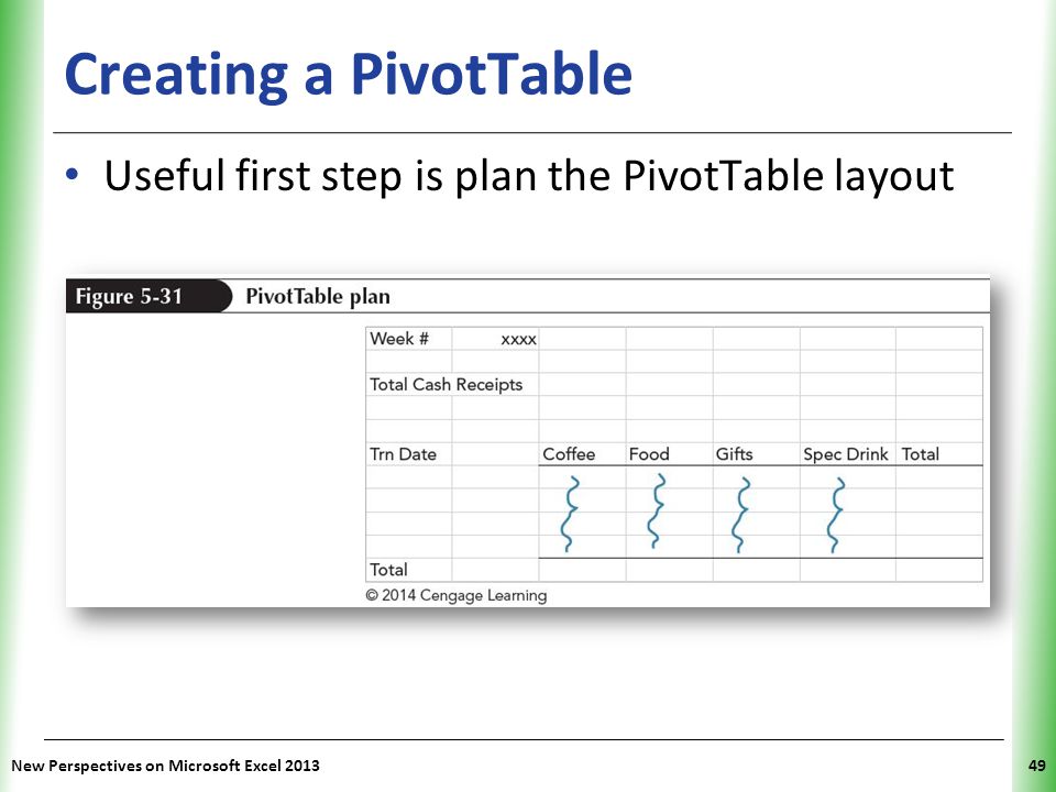 Creating a PivotTable Useful first step is plan the PivotTable layout