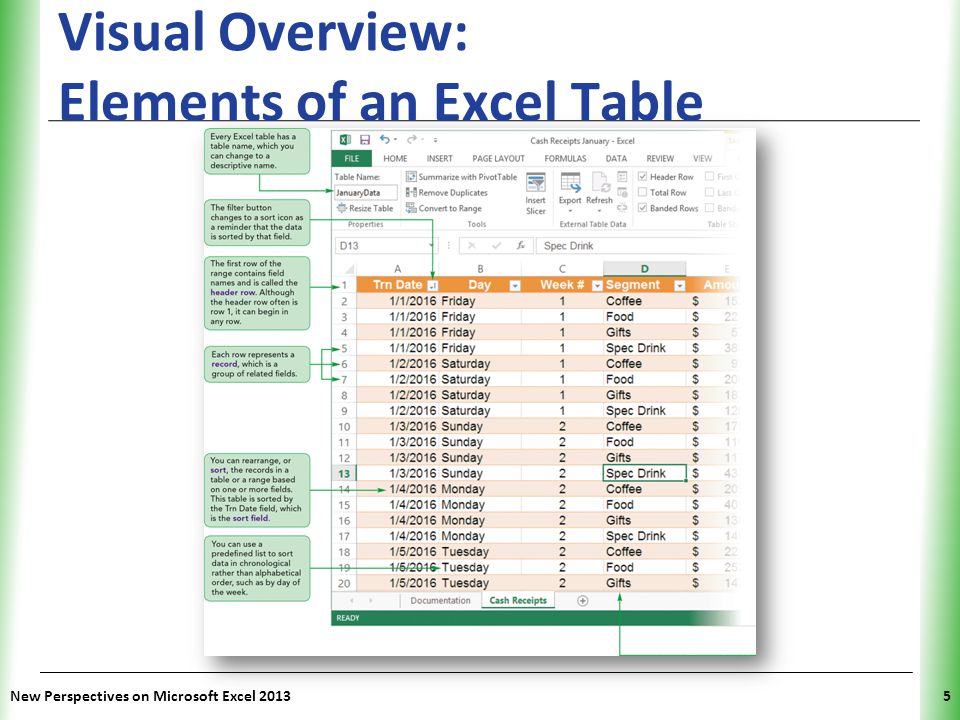 Visual Overview: Elements of an Excel Table