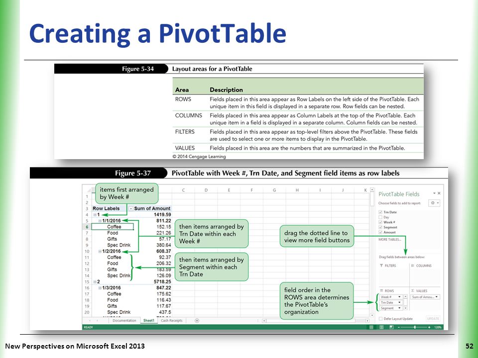 Creating a PivotTable New Perspectives on Microsoft Excel 2013