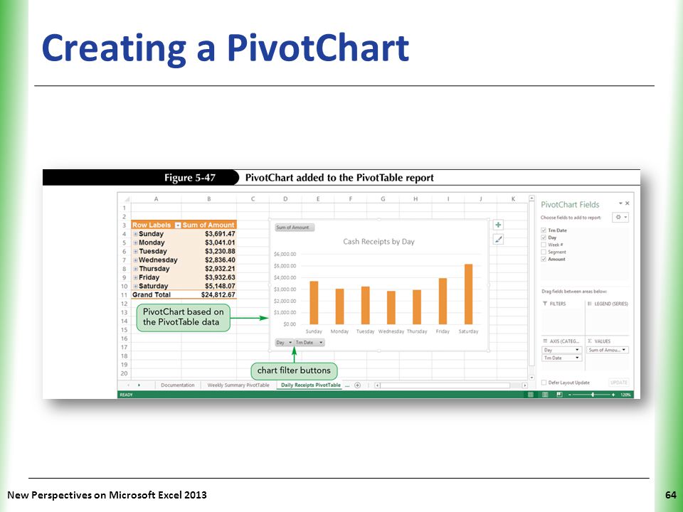 Creating a PivotChart New Perspectives on Microsoft Excel 2013