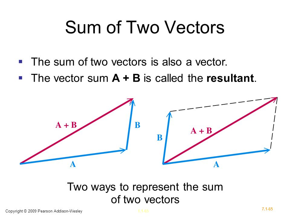 Pair second. Vector sum. Vectors sum Formula. Sum of vectors Math. What is sum.