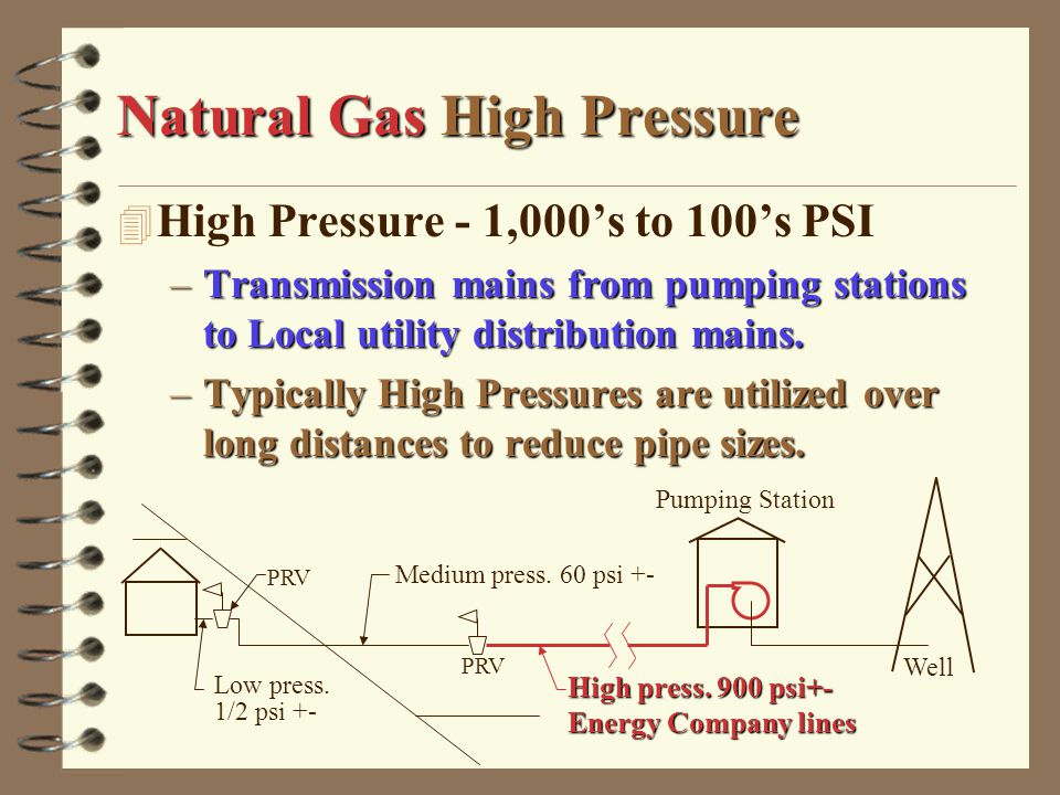 Natural Gas Sizing Chart Medium Pressure