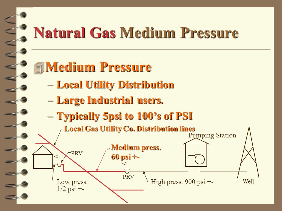 2 Psi Gas Chart