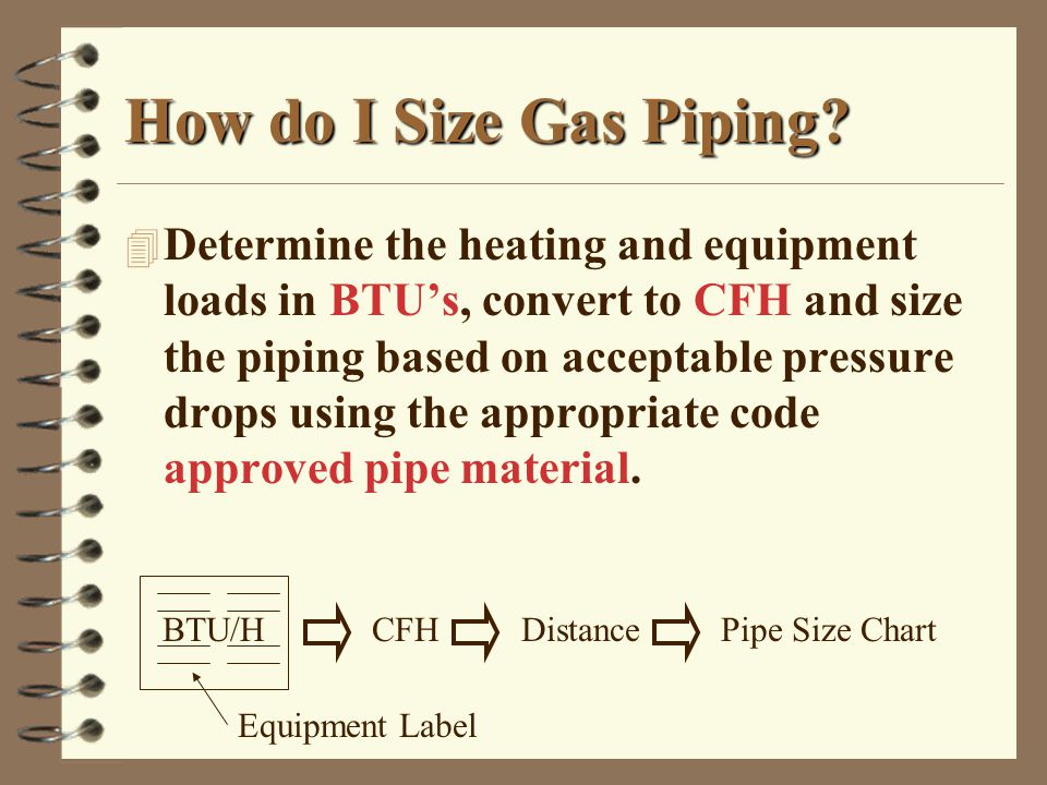 Propane Regulator Sizing Chart