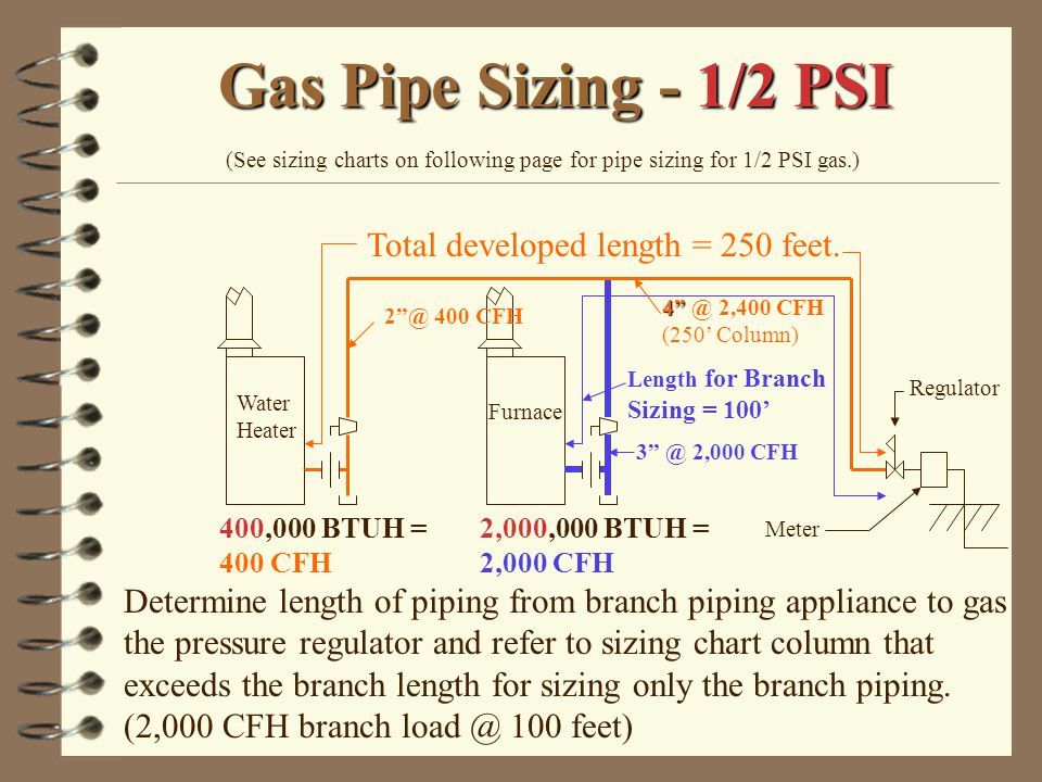 Natural Gas Sizing Chart 2 Psi