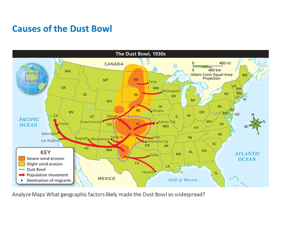 Dust Bowl Chart