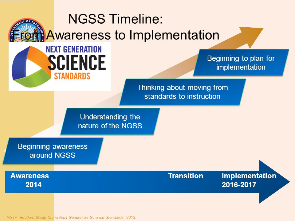 NGSS Timeline: From Awareness to Implementation