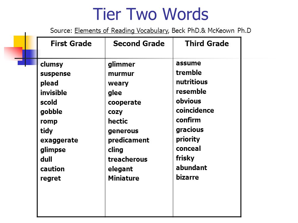 Meeting The Challenge Of The Oral Language Gap Ppt Video Online
