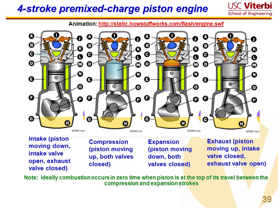 Internal Combustion Engines: The Worst Form of Vehicle Propulsion - Except  for All the Other Forms A primer on IC engines and their alternatives Paul.  - ppt download