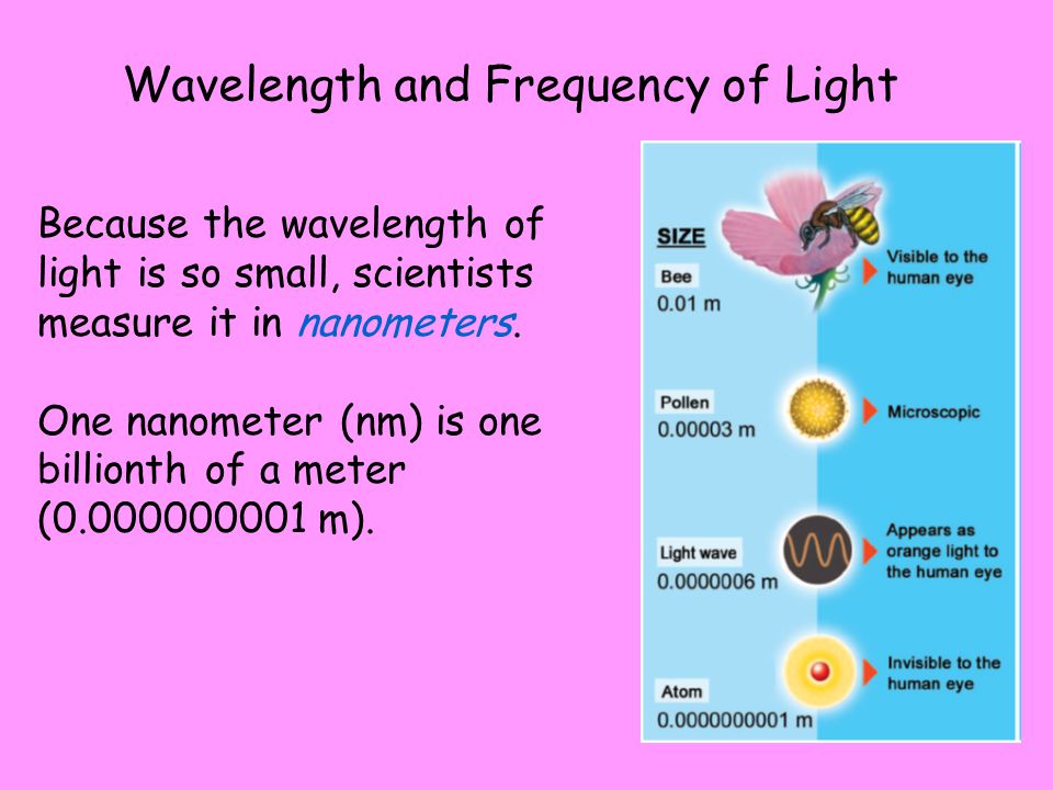Wavelength and Frequency of Light