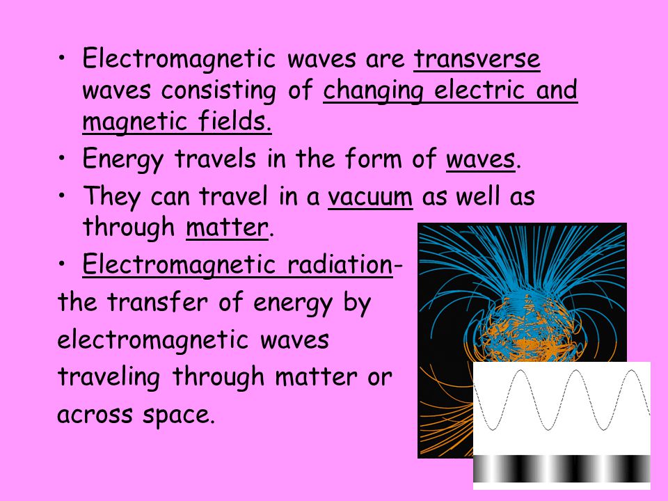 Electromagnetic waves are transverse waves consisting of changing electric and magnetic fields.