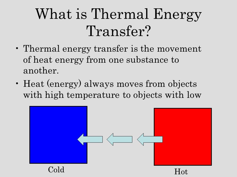 What is Thermal Energy Transfer