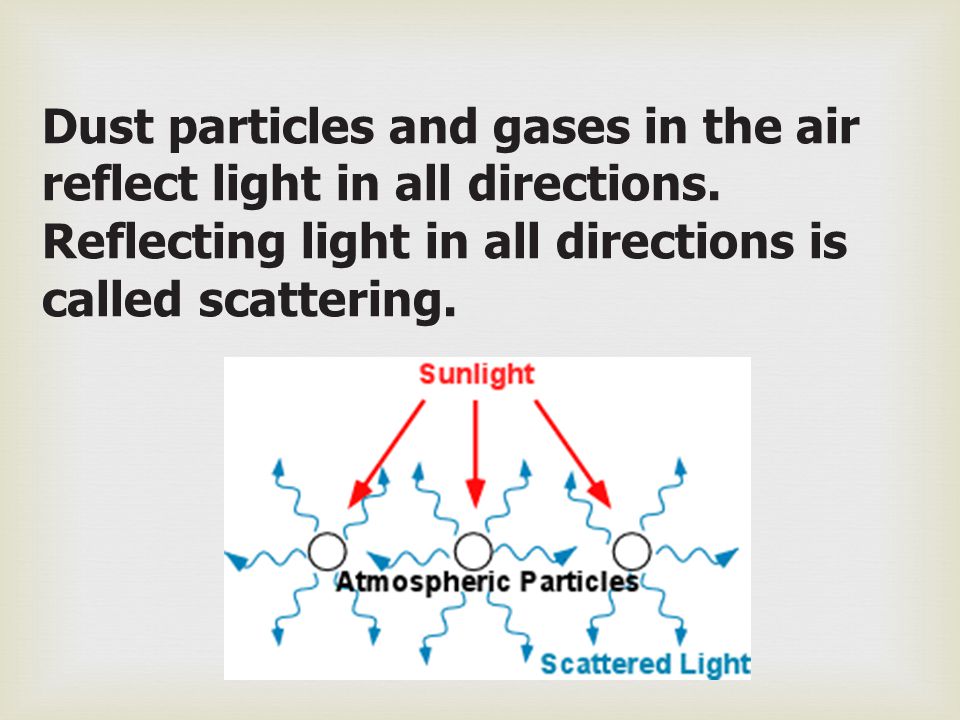 Dust particles and gases in the air reflect light in all directions