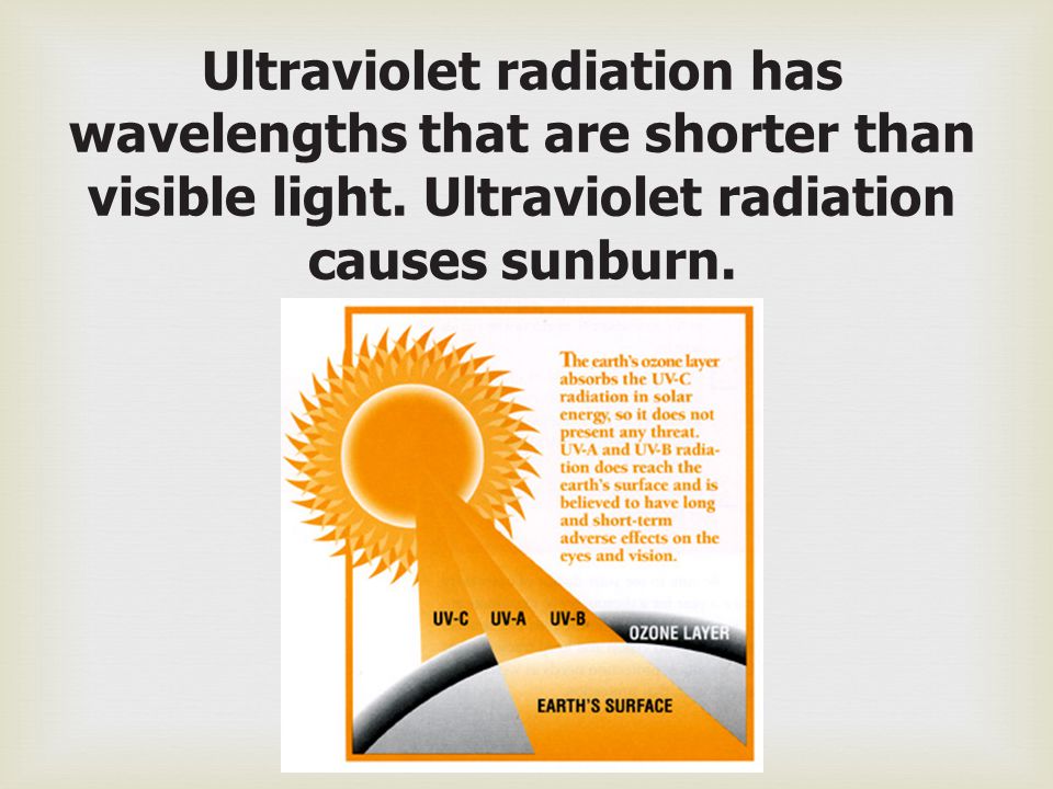 Ultraviolet radiation has wavelengths that are shorter than visible light.