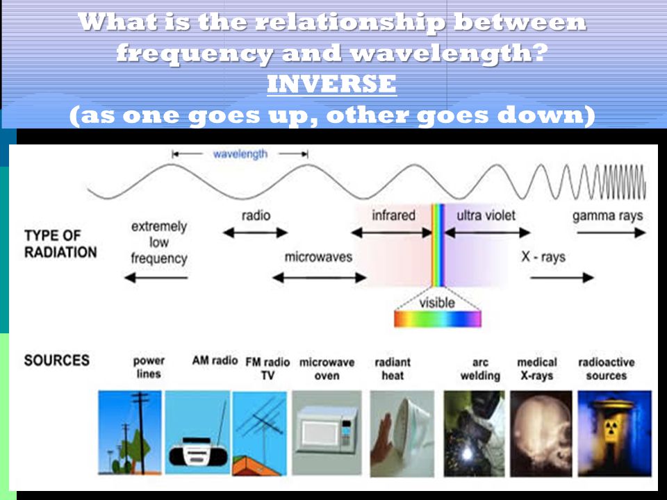 What is the relationship between frequency and wavelength