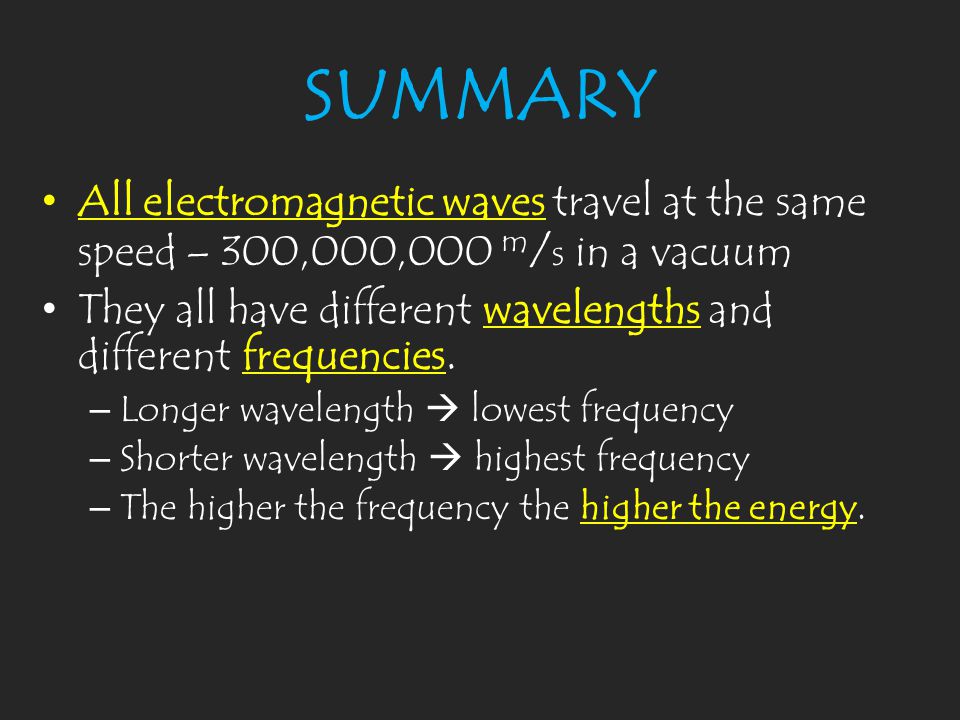 SUMMARY All electromagnetic waves travel at the same speed – 300,000,000 m/s in a vacuum.