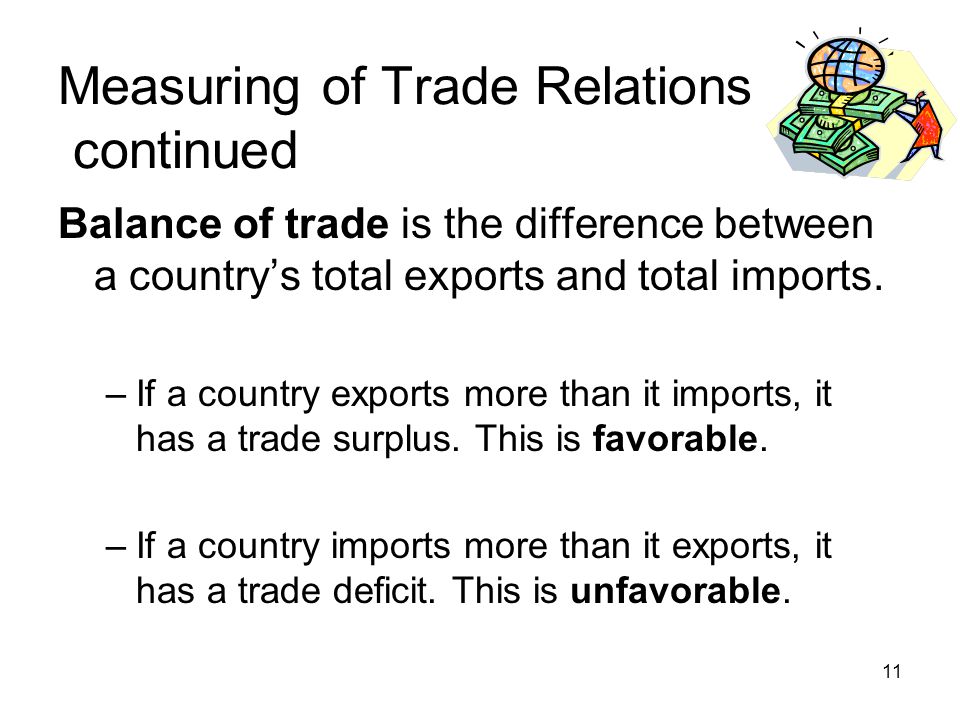 Measuring of Trade Relations continued