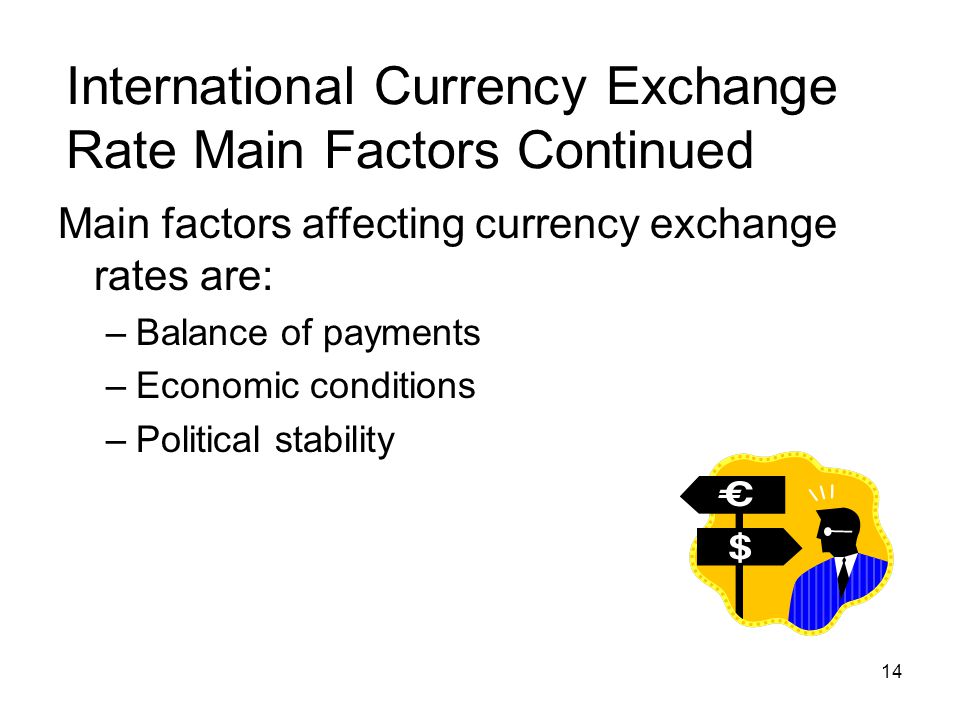 International Currency Exchange Rate Main Factors Continued
