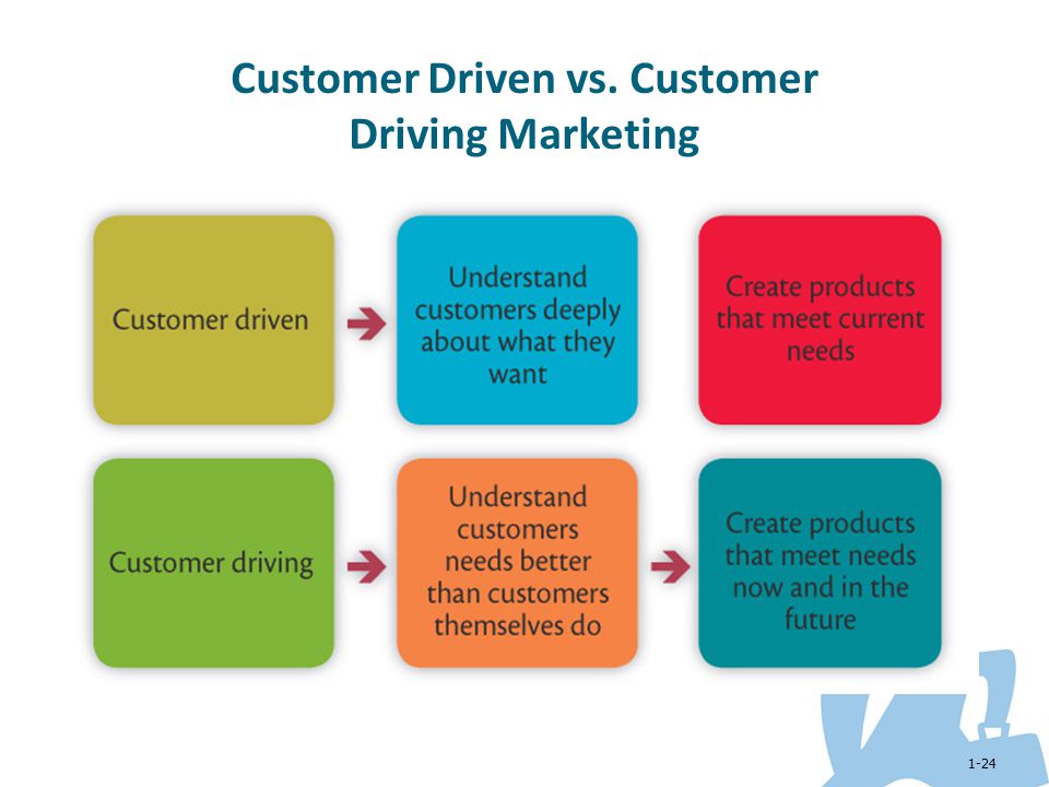 Customer Driven vs. Customer Driving Marketing