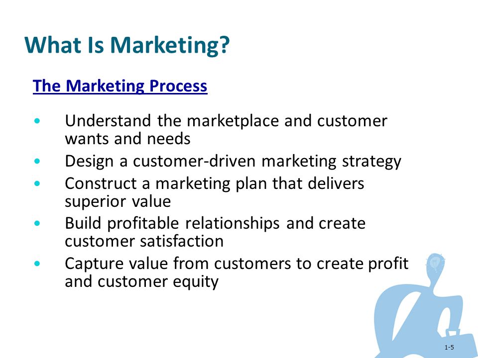 What Is Marketing The Marketing Process