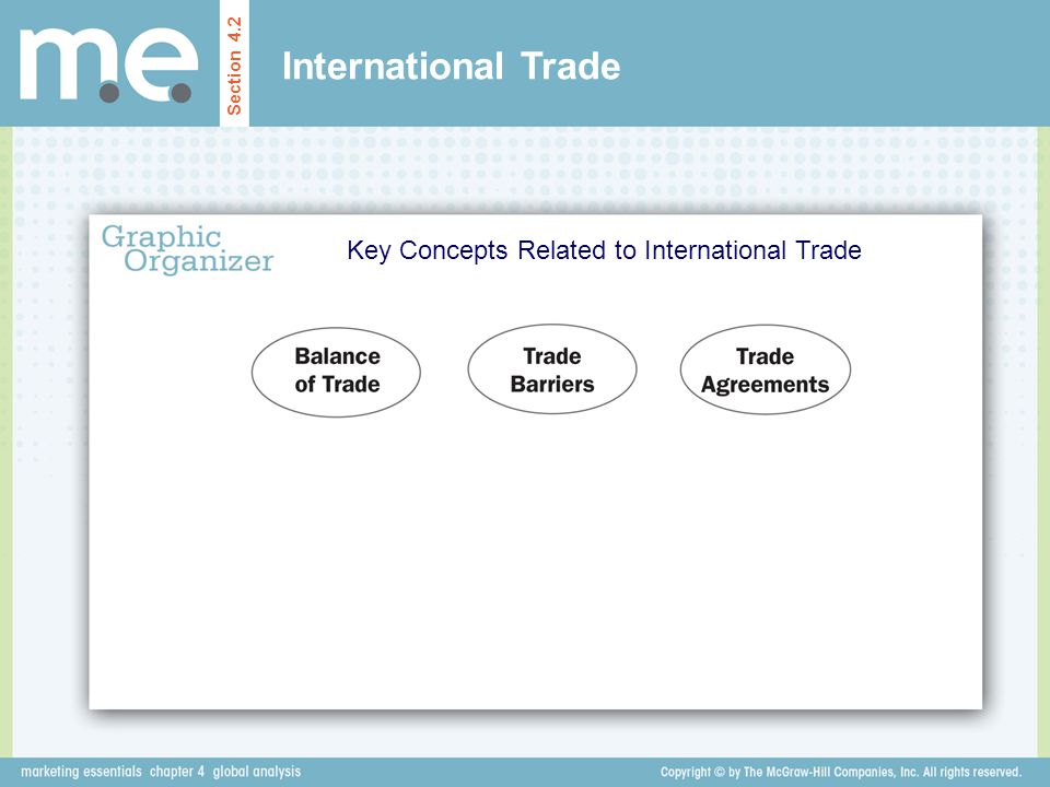 Key Concepts Related to International Trade