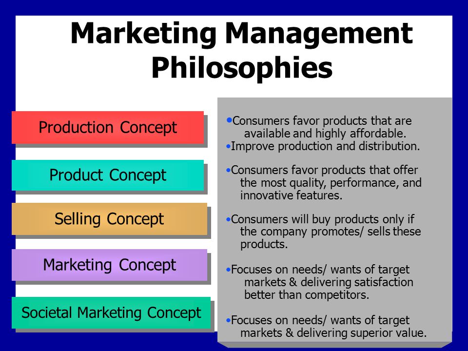 The Selling and Marketing Concepts Contrasted