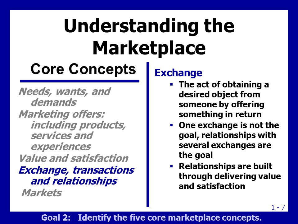 Understanding the Marketplace