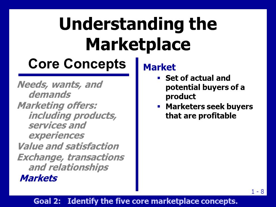 Elements of a Modern Marketing System