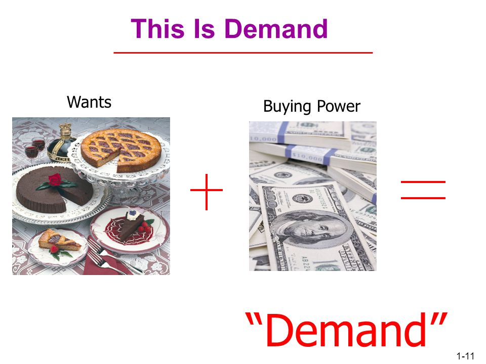 This Is Demand Wants Buying Power Demand